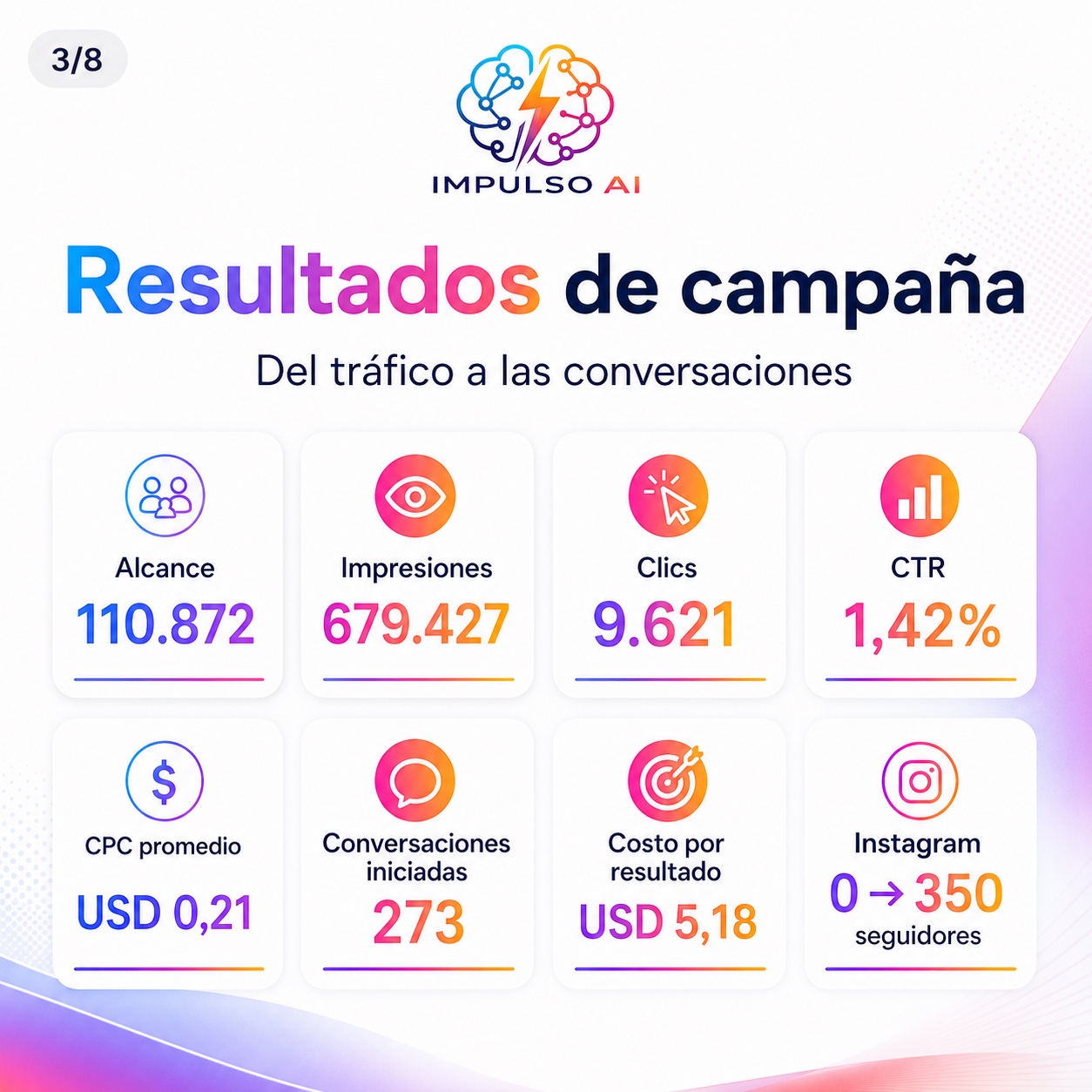 Caso turismo Meta Ads slide 3